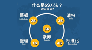 产品的品质要求严格按照检验标准执行，层层把关